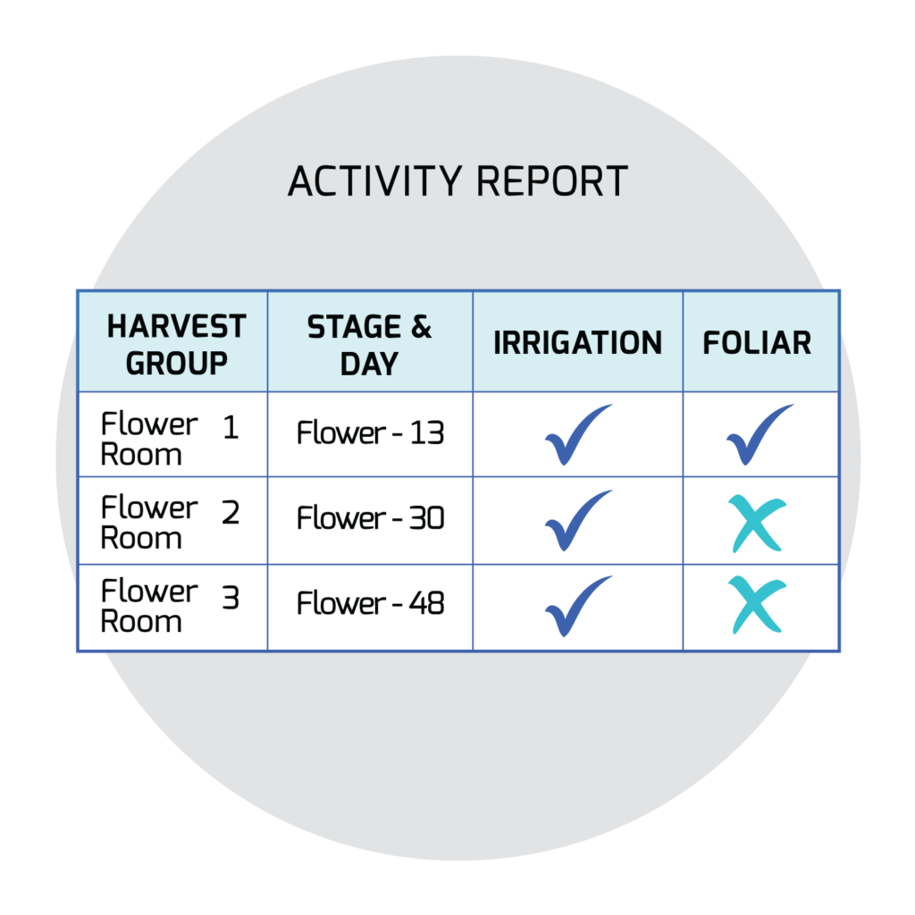 Features Cultivation Activity