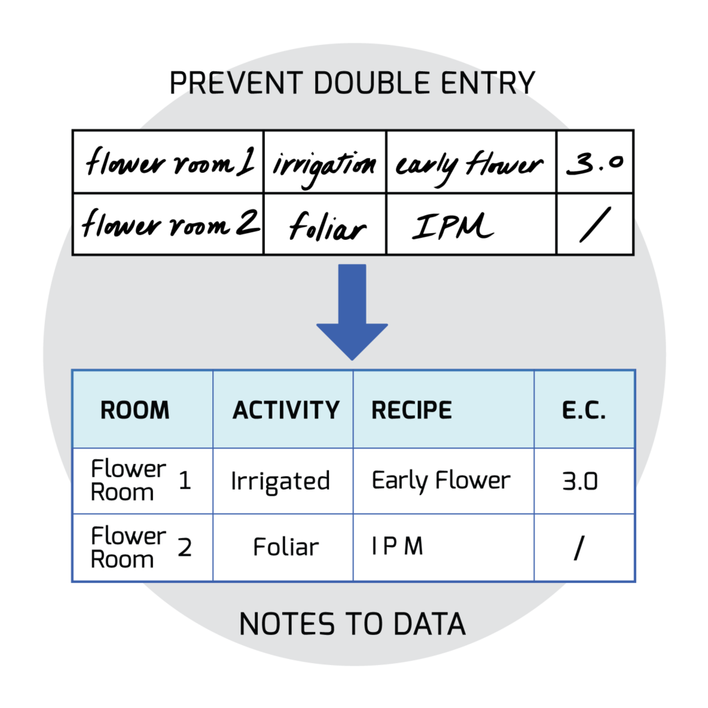 Features Paperlytics