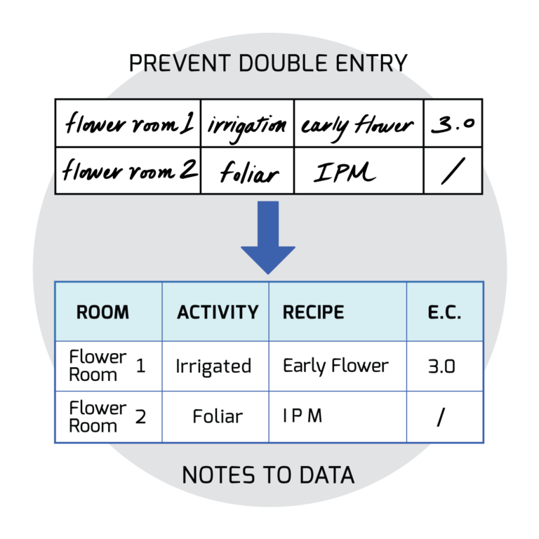 Features Paperlytics