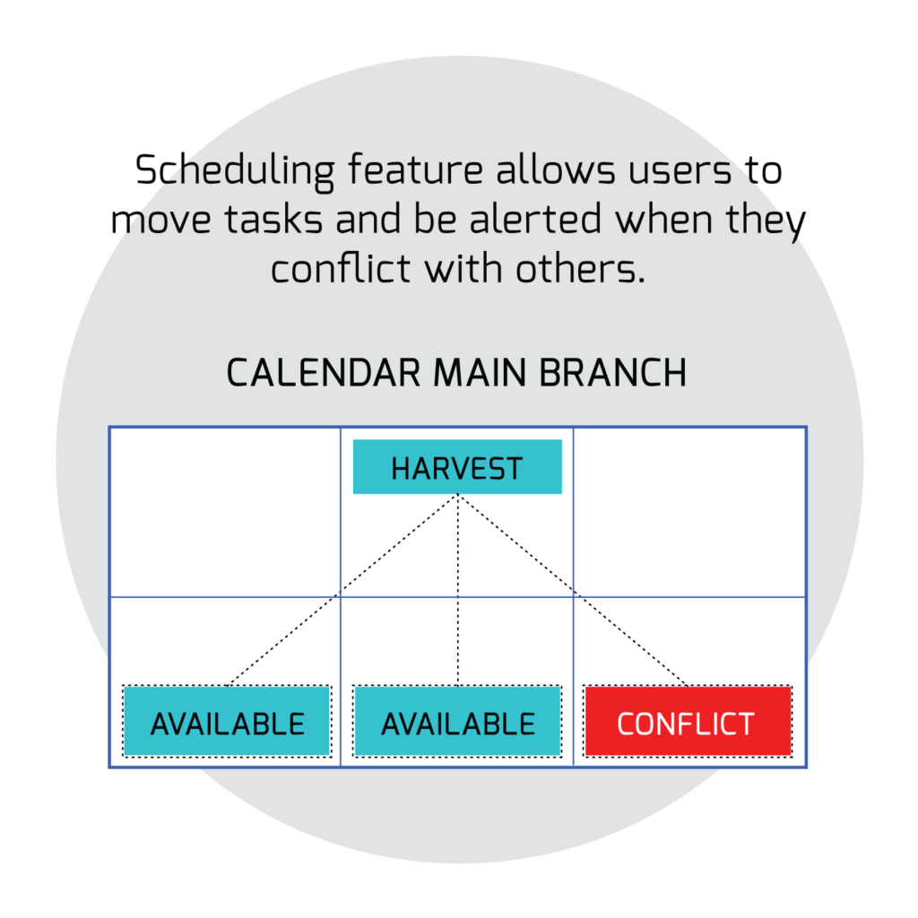 Features Scheduling