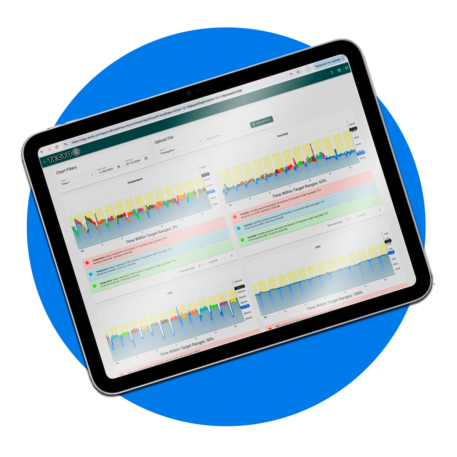 Circle Ipad Environmentals Tecto