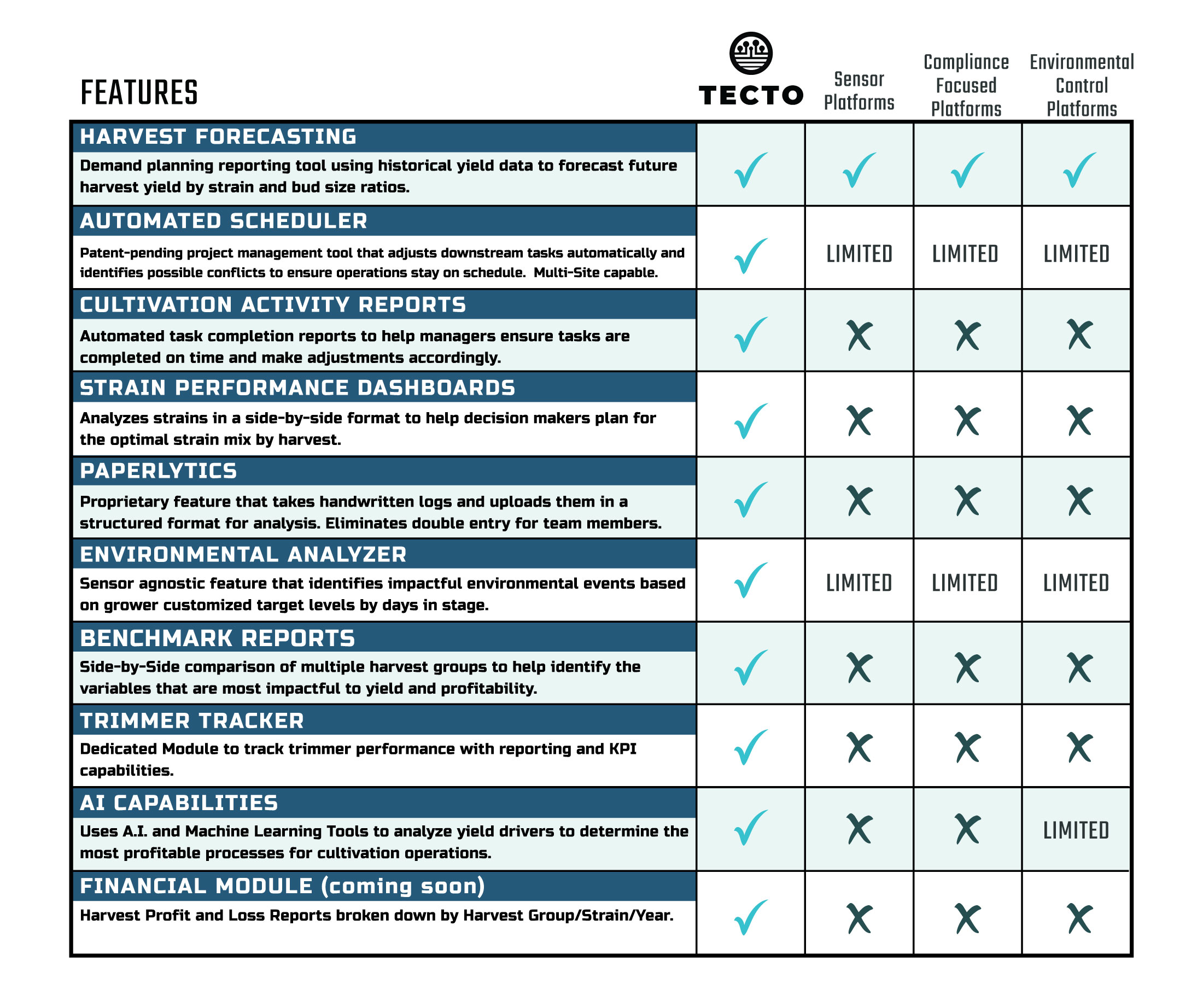 Tecto Competitor Analysis
