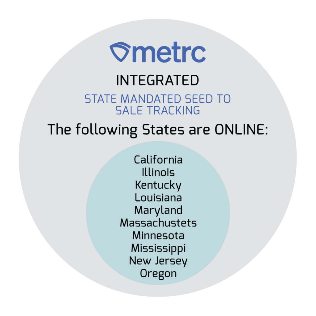 Metrcintegration